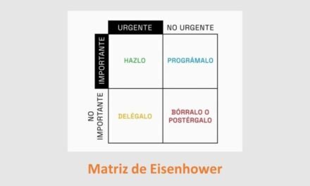 La matriz de Eisenhower aplicada a la planificación docente: cómo organizar tu tiempo y reducir el estrés