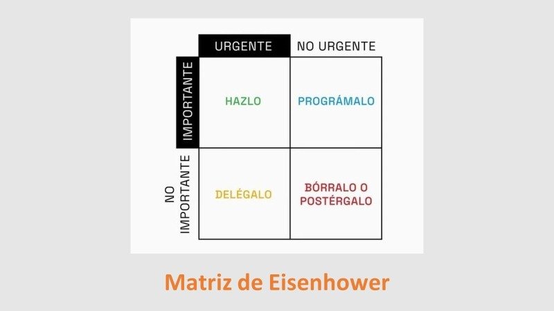 La matriz de Eisenhower aplicada a la planificación docente: cómo organizar tu tiempo y reducir el estrés